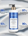 Collagen Body Lotion For Firming And Tightening Skin