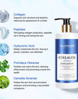 Collagen Body Lotion For Firming And Tightening Skin
