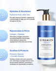 Collagen Body Lotion For Firming And Tightening Skin