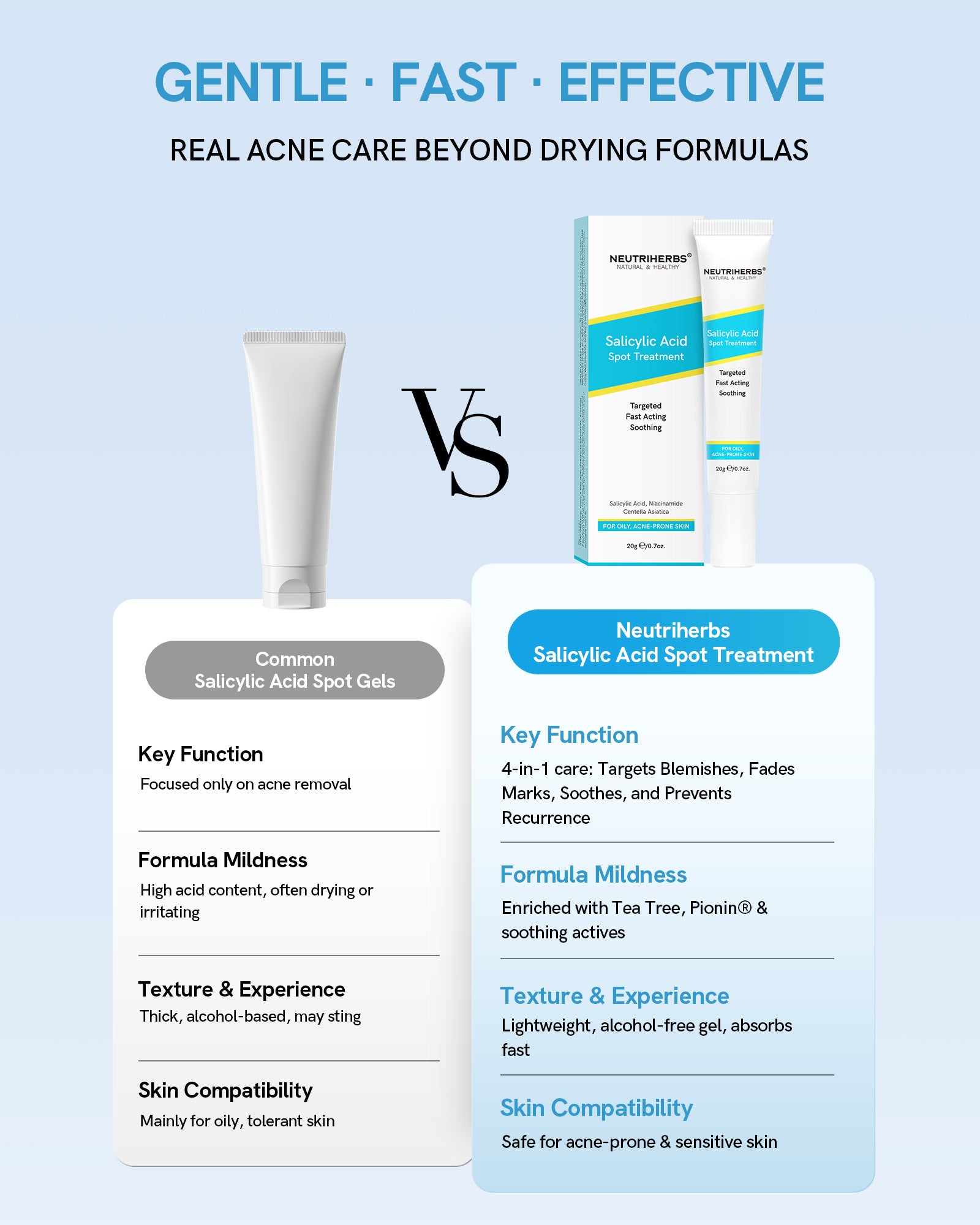 Salicylic Acid Spot Treatment for Acne &amp; Blemishes